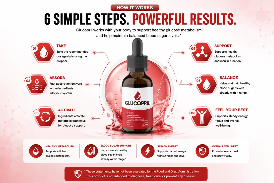 GlucoPril how it works overview
